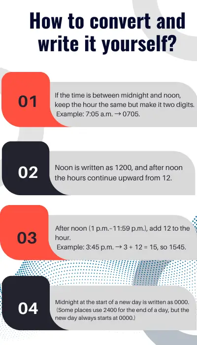 How to convert and write it yourself