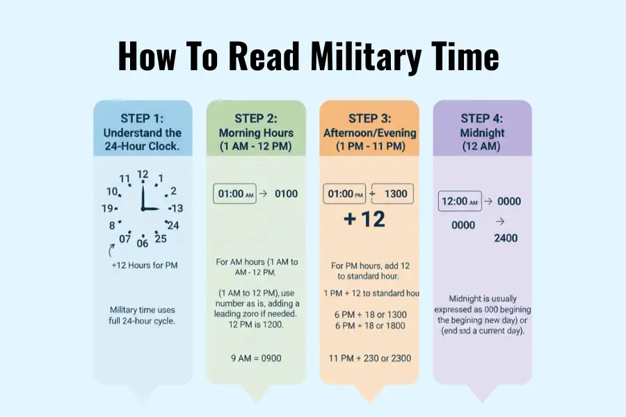 How to read military time