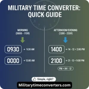 Quick Guide to read military time