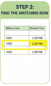 Step 2 to use military time converter