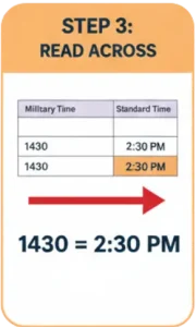 Step 3 to use military time converter