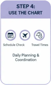 Step 4 to use military time converter