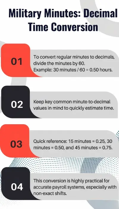 Military Minutes Decimal Time Conversion